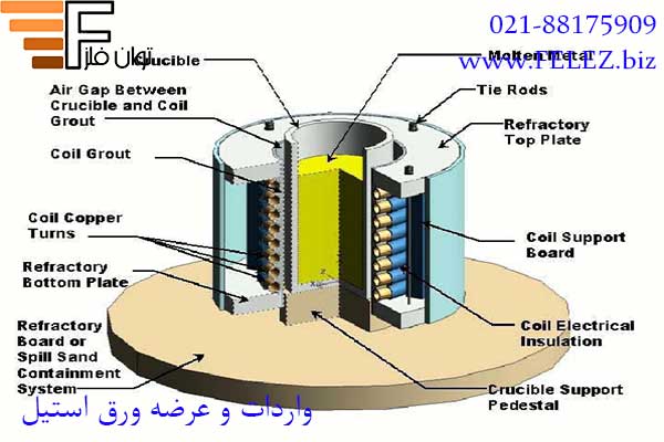 کوره از جنس ورق استیل